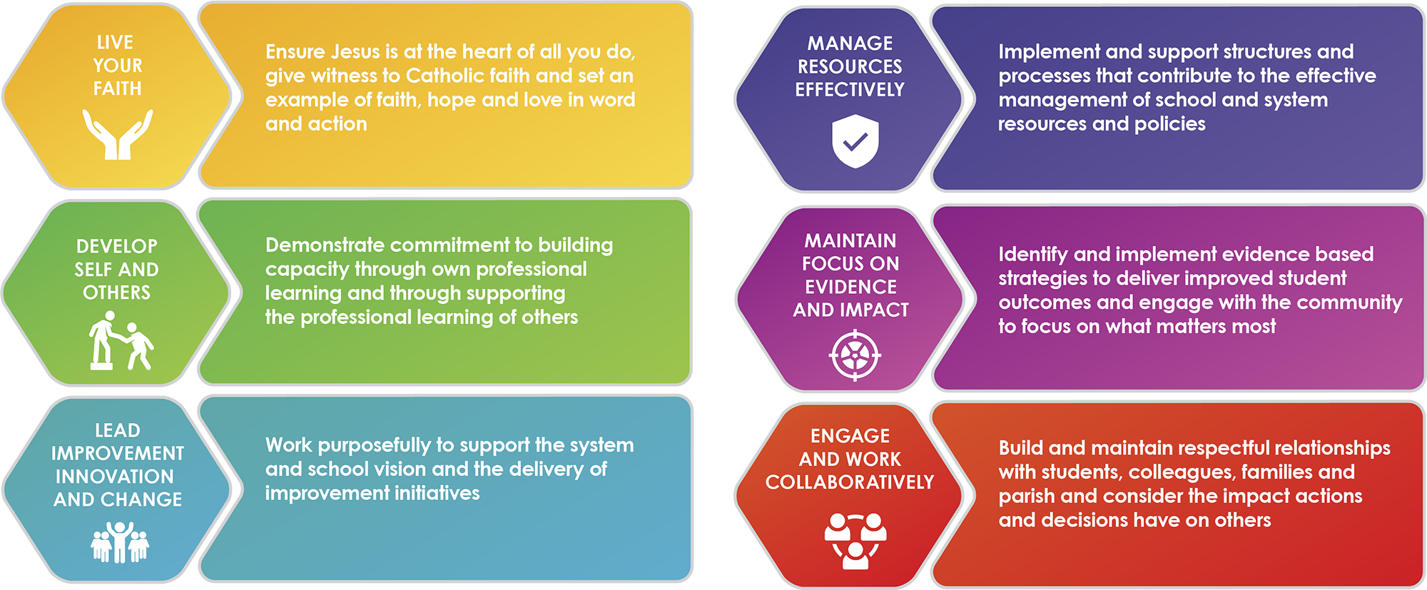 Leadership Framework Infographic